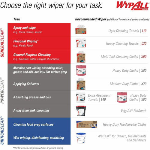 Wypall PowerClean X70 Medium Duty Cloths - Pop-Up Box 8.34" Width x 16.80" Length - White - Hydroknit/ - 100 / Box (41455)