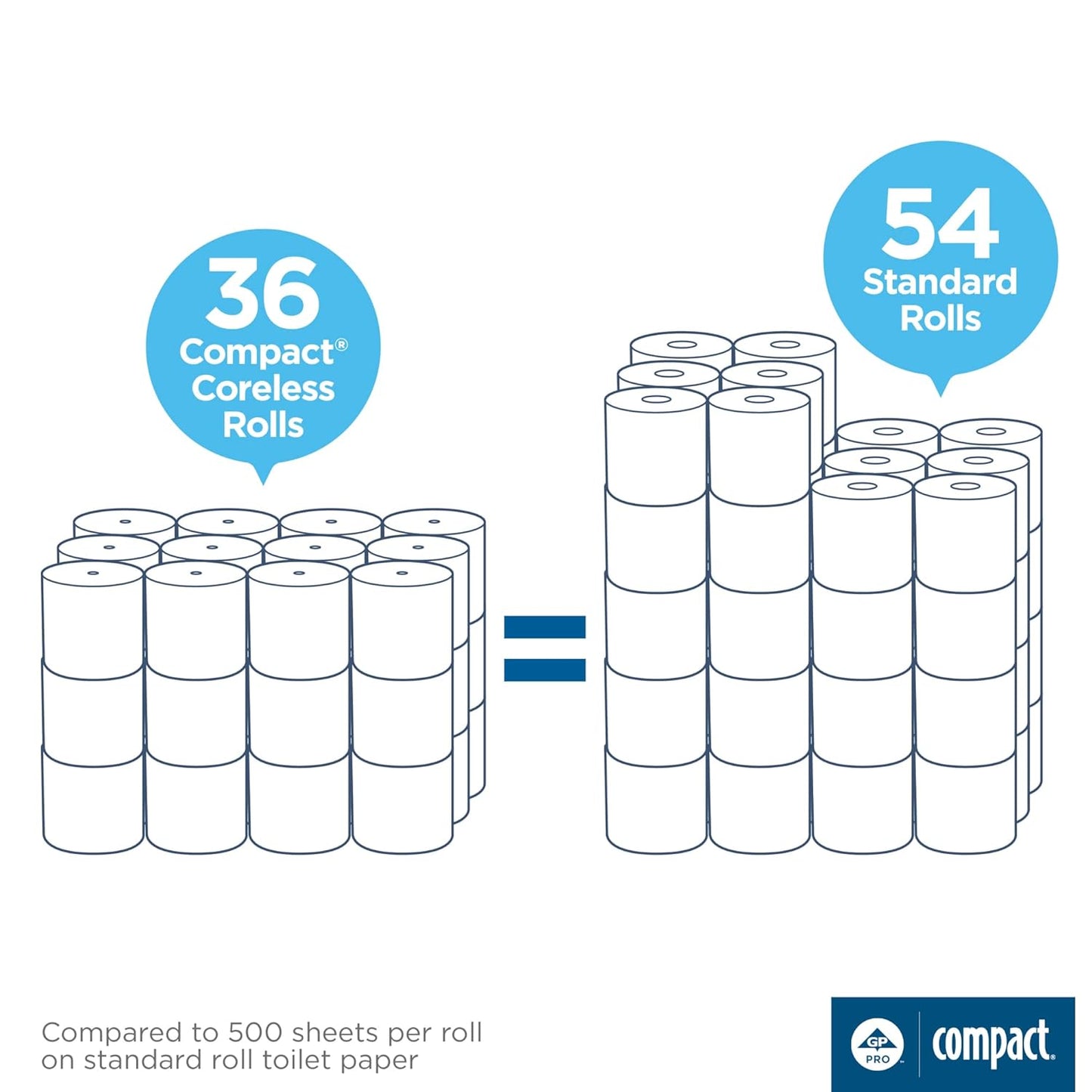 Georgia-Pacific Angel Soft Professional Series Compact Premium Embossed Coreless 2-Ply High-Capacity Toilet Paper by GP PRO,White,19371,750 Sheets Per Roll,36 Rolls Per Case