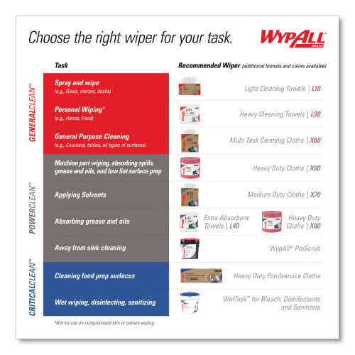 WypAll L40 Towels, 1/4 Fold, 12.5 x 12, White, 56/Box, 18 Packs/Carton (05701)