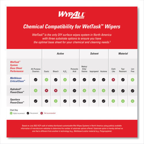WypAll Power Clean Wipers for Solvents WetTask Customizable Wet Wiping System, Wipers Only, 9 x 15, White, 275/Roll, 2 Rolls/Carton (06006)