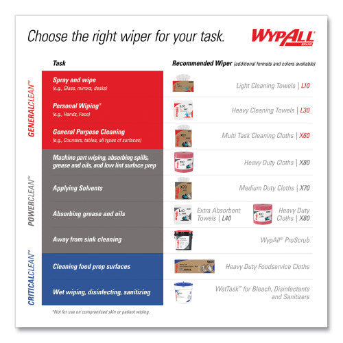 WypAll X70 Cloths, POP-UP Box, 9.13 x 16.8, White, 100/Box, 10 Boxes/Carton (41455)